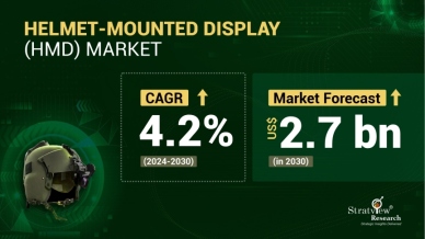 Helmet-Mounted-Display-Market-Insights